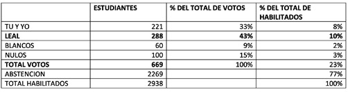 ELECCIONES  CETS 2015 – 2017, ANTIDEMOCRÁTICAS